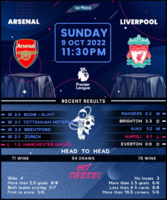 Arsenal vs Liverpool