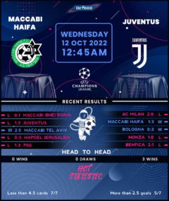 Maccabi Haifa vs Juventus