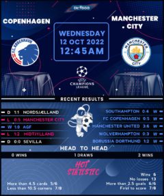 Copenhagen vs Manchester City