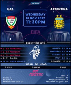 United Arab Emirates vs Argentina