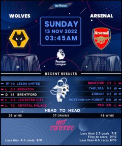 Wolverhampton Wanderers vs Arsenal