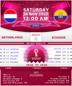 Netherlands vs Ecuador