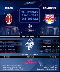 AC Milan vs Salzburg