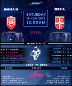 Bahrain vs Serbia