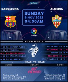 Barcelona vs Almeria