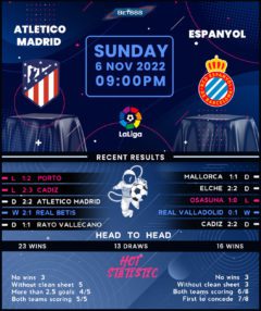 Atletico Madrid vs Espanyol