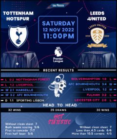 Tottenham Hotspur vs Leeds United