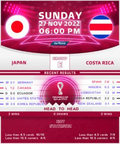 Japan vs Costa Rica