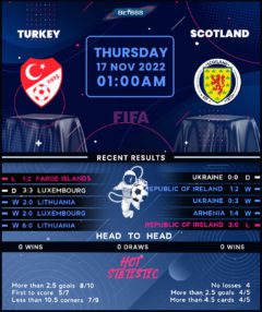 Turkey vs Scotland