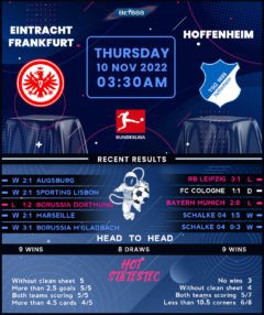 Eintracht Frankfurt vs TSG Hoffenheim