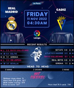 Real Madrid vs Cadiz