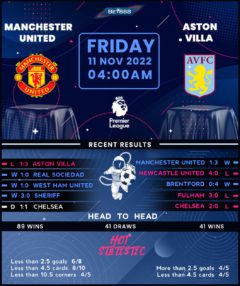 Manchester United vs Aston Villa