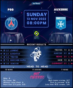 PSG vs Auxerre