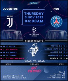 Juventus vs PSG