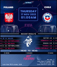 Poland vs Chile