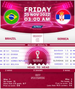 Brazil vs Serbia