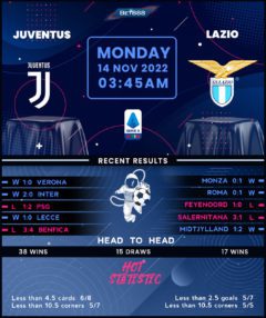 Juventus vs Lazio