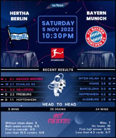 Hertha BSC vs Bayern Munich