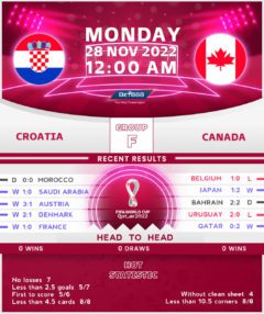 Croatia vs Canada