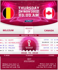 Belgium vs Canada