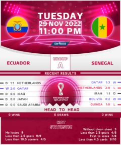 Ecuador vs Senegal