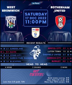 West Bromwich Albion vs Rotherham United