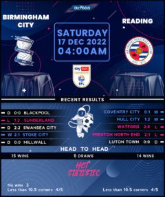 Birmingham City vs Reading