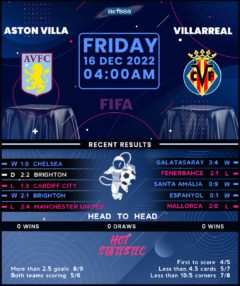 Aston Villa vs Villarreal