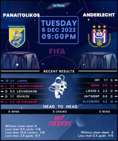 Panetolikos vs Anderlecht