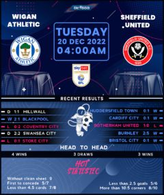 Wigan Athletic vs Sheffield United