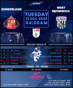 Sunderland vs West Bromwich Albion