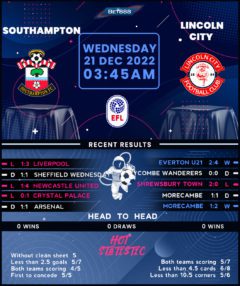 Southampton vs Lincoln City