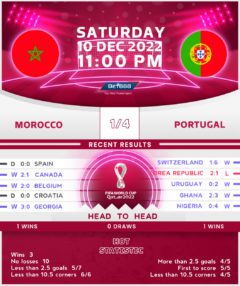 Morocco vs Portugal