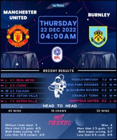 Manchester United vs Burnley