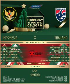 Indonesia vs Thailand