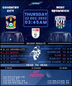 Coventry City vs West Bromwich Albion