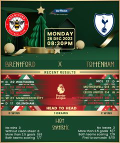 Brentford vs Tottenham Hotspur