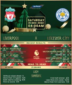 Liverpool vs Leicester City