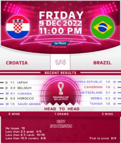 Croatia vs Brazil