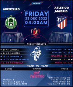 Arenteiro vs Atletico Madrid