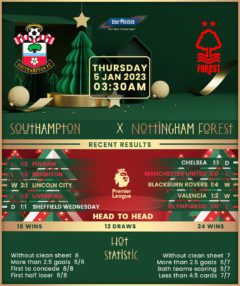 Southampton vs Nottingham Forest