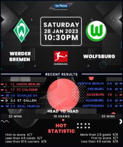 Werder Bremen vs Wolfsburg