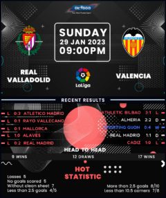 Real Valladolid vs Valencia