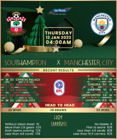 Southampton vs Manchester City