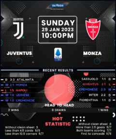 Juventus vs Monza