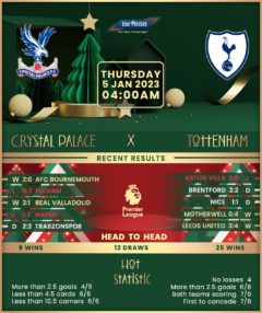 Crystal Palace vs Tottenham Hotspur