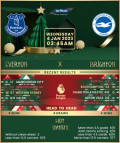 Everton vs Brighton & Hove Albion