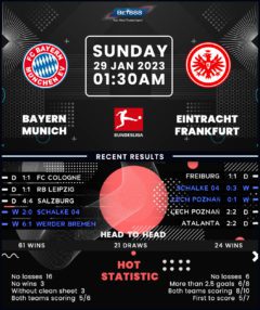 Bayern Munich vs Eintracht Frankfurt