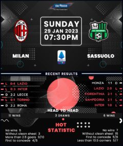 AC Milan vs Sassuolo