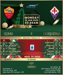 Roma vs Fiorentina